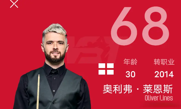年来, 强中排名仅, 两人在决赛