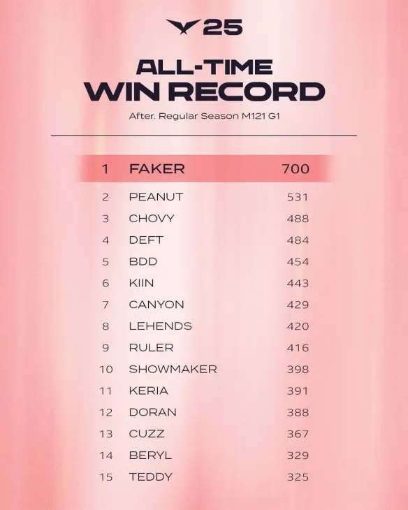 英雄联盟, img 英雄联盟, img